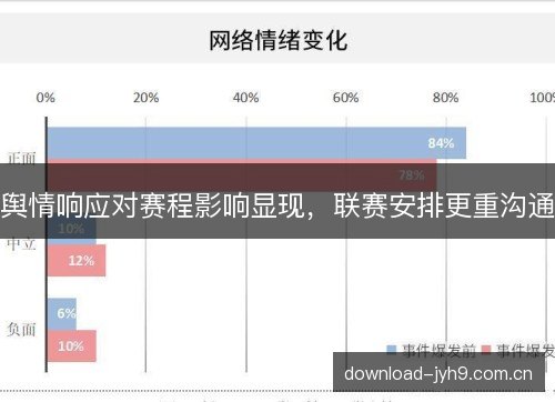 舆情响应对赛程影响显现，联赛安排更重沟通